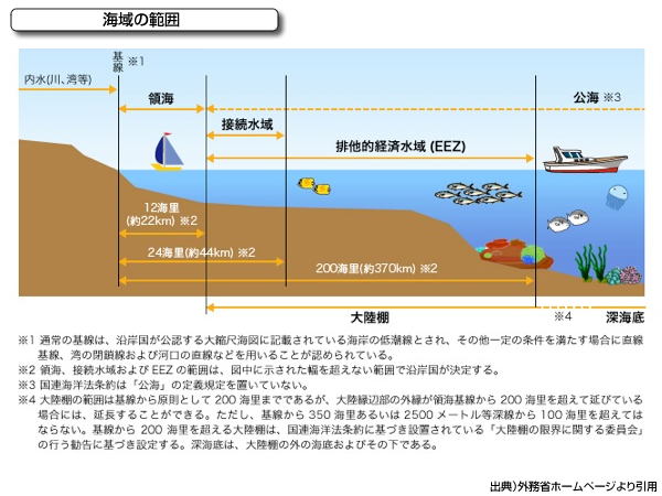 図 海域の範囲