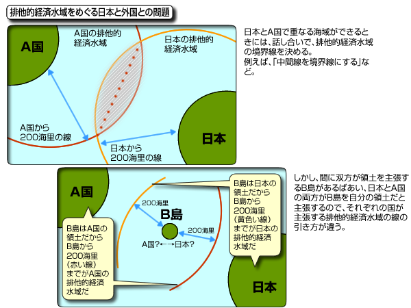 図 排他的経済水域をめぐる日本と外国との問題