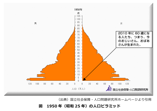 1950ia25jN̐ls~bh