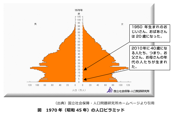 1970ia45jN̐ls~bh