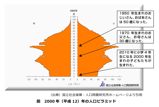 2000i12Nj̐ls~bh